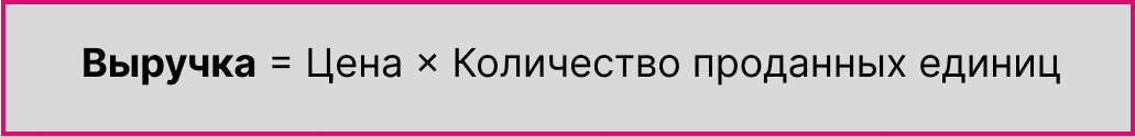 Формула расчета выручки